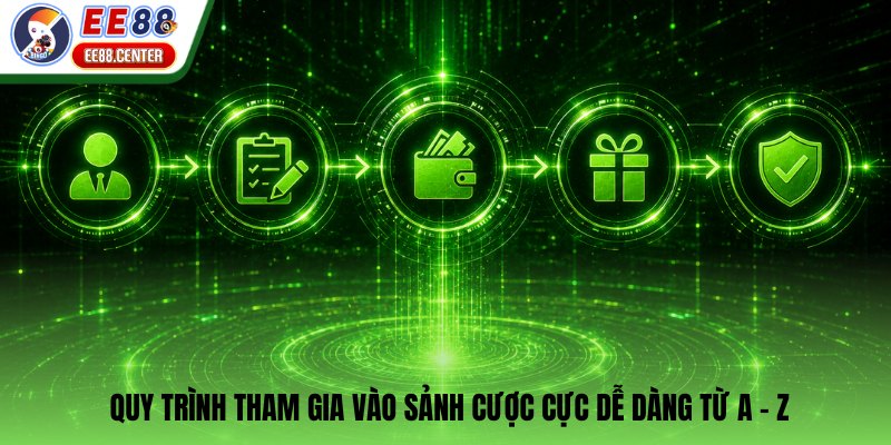Minh họa các bước tạo và kiểm tra tài khoản EE88