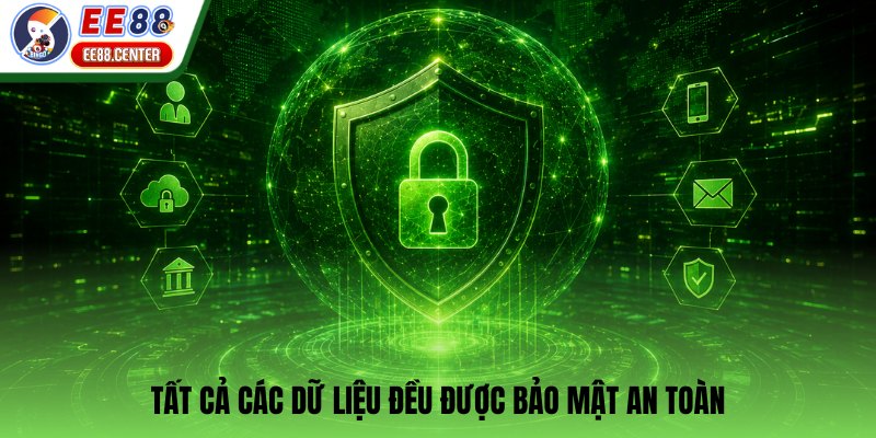 Minh họa quy trình kiểm tra và bảo vệ tài khoản